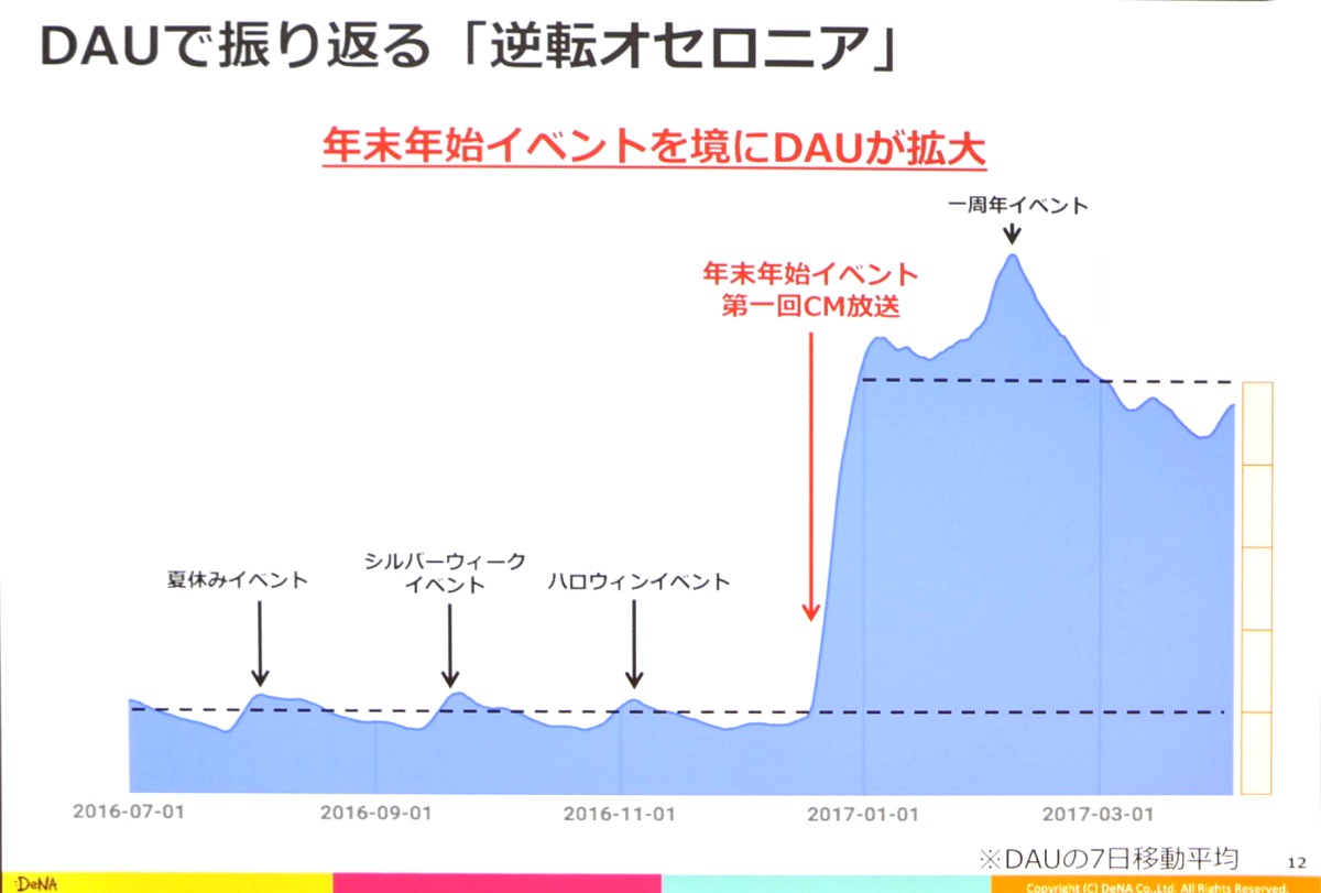 ꡼ No.006 | CEDEC 2017ϰǯǶðŪʿӤ򸫤ֵž˥פˤ롤ǡʥꥹȤƯȤ