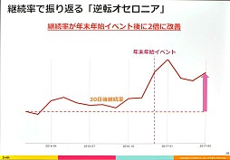 ꡼ No.008Υͥ / CEDEC 2017ϰǯǶðŪʿӤ򸫤ֵž˥פˤ롤ǡʥꥹȤƯȤ