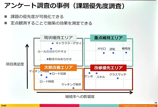 ꡼ No.011Υͥ / CEDEC 2017ϰǯǶðŪʿӤ򸫤ֵž˥פˤ롤ǡʥꥹȤƯȤ