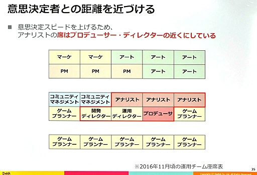 ꡼ No.015Υͥ / CEDEC 2017ϰǯǶðŪʿӤ򸫤ֵž˥פˤ롤ǡʥꥹȤƯȤ