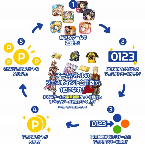 画像ギャラリー No.010のサムネイル画像 / Aimingのゲームタイトルが集う合同イベント「Aimingフェス2015」,第1回ニコ生の詳細を公開