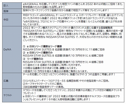 画像ギャラリー No.006のサムネイル画像 / 「プロ野球スピリッツA」,12球団のスピリーグ監督が決定。球団代表決定戦と球団ファン応援感謝企画の詳細も公開
