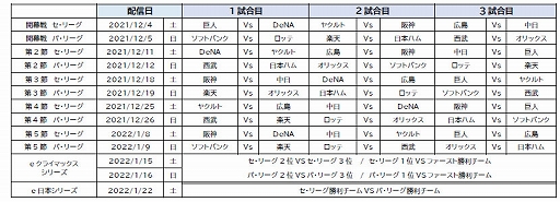 画像ギャラリー No.008のサムネイル画像 / 「プロ野球スピリッツA」,12球団のスピリーグ監督が決定。球団代表決定戦と球団ファン応援感謝企画の詳細も公開