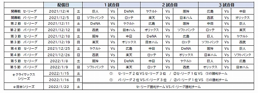 ���������꡼ No.012�Υ���ͥ������ / �֥ץ���她�ԥ�å�A�ס�eBASEBALL�ץ�����A�꡼���Υ���饤��ͽ��������15��00��������