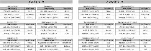 ���������꡼ No.004�Υ���ͥ������ / ��eBASEBALL �ץ�����A�꡼����2021 ��������Υץ����12������ɽ����36̾������