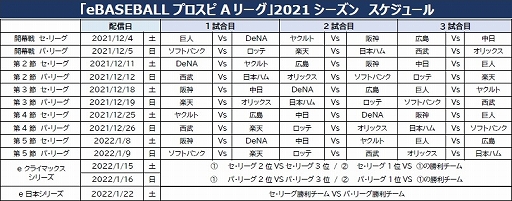 ���������꡼ No.002�Υ���ͥ������ / ��eBASEBALL �ץ����� A�꡼���ץ��ե������ѡ��ȥʡ��Ȥ��ƥ��ॿ�����ɲä�