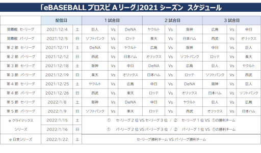 ���������꡼ No.007�Υ���ͥ������ / ��eBASEBALL�ץ�����A�꡼����12��4���˥����꡼����12��5���˥ѡ��꡼��������