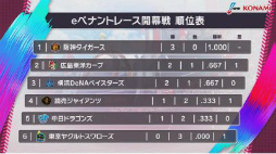 画像ギャラリー No.004のサムネイル画像 / 「eBASEBALLプロスピAリーグ」2021シーズンが開幕