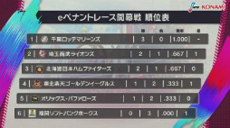 画像ギャラリー No.005のサムネイル画像 / 「eBASEBALLプロスピAリーグ」2021シーズンが開幕