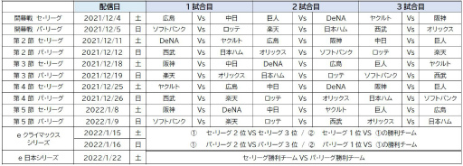 画像ギャラリー No.012のサムネイル画像 / 「eBASEBALLプロスピAリーグ」2021シーズンが開幕