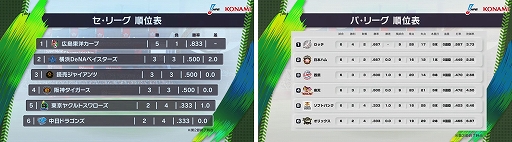 画像ギャラリー No.007のサムネイル画像 / 「eBASEBALL プロスピAリーグ」2021シーズン第2節の試合結果が発表に