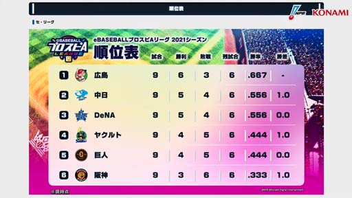 ꡼ No.007 | eBASEBALL ץA꡼20213λ̤ȯɽ