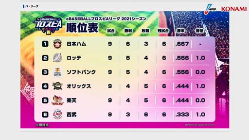 ꡼ No.008 | eBASEBALL ץA꡼20213λ̤ȯɽ