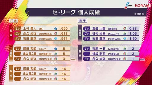 ꡼ No.009 | eBASEBALL ץA꡼20213λ̤ȯɽ