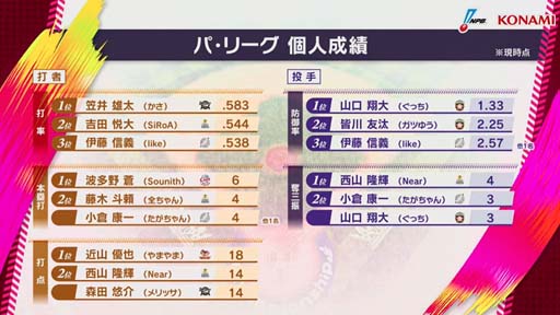 ꡼ No.010 | eBASEBALL ץA꡼20213λ̤ȯɽ