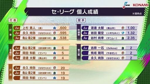 ���������꡼ No.001�Υ���ͥ������ / ��eBASEBALL�ץ�����A�꡼����2021����������4��λ���̤�����