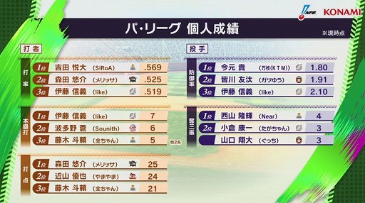 ���������꡼ No.003�Υ���ͥ������ / ��eBASEBALL�ץ�����A�꡼����2021����������4��λ���̤�����