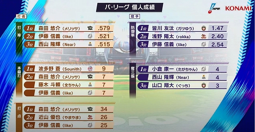 ���������꡼ No.014�Υ���ͥ������ / ��eBASEBALL �ץ����� A�꡼���ס�2021��������e�ڥʥ�ȥ졼����ͥ�������ब����