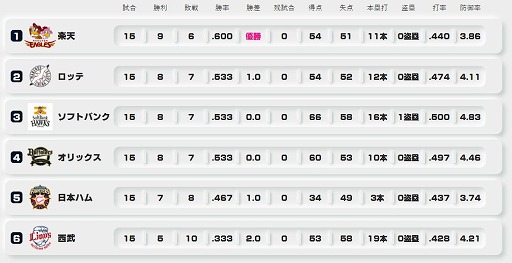 ���������꡼ No.003�Υ���ͥ������ / ��eBASEBALL�ץ�����A�꡼���ס�2021��������δ�Ϣ�����������Ʋ��ʪ�ۤش�£