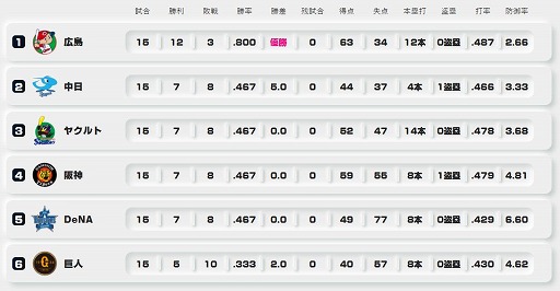 ���������꡼ No.008�Υ���ͥ������ / ��eBASEBALL�ץ�����A�꡼���ס�2021��������δ�Ϣ�����������Ʋ��ʪ�ۤش�£