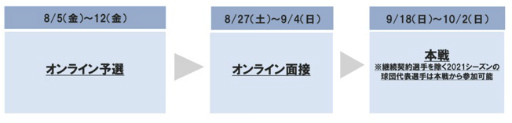 画像ギャラリー No.001のサムネイル画像 / 「eBASEBALLプロスピAリーグ」2022シーズンは11月5日,6日に開幕。監督と開催日程を発表