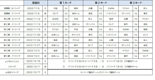 画像ギャラリー No.004のサムネイル画像 / 「eBASEBALLプロスピAリーグ」2022シーズンは11月5日,6日に開幕。監督と開催日程を発表