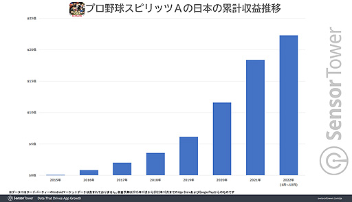 ꡼ No.003 | ֥ץAפKONAMIХ륲μפ60ޤǤĹSensor Tower֥ǿȥ