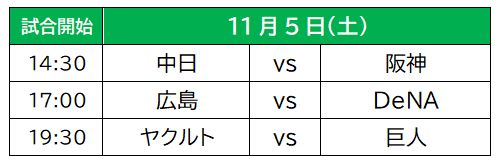 画像ギャラリー No.002のサムネイル画像 / 「eBASEBALLプロスピAリーグ」2022シーズンが11月5日に開幕