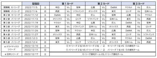 画像ギャラリー No.012のサムネイル画像 / 「eBASEBALLプロスピAリーグ」2022シーズンが11月5日に開幕