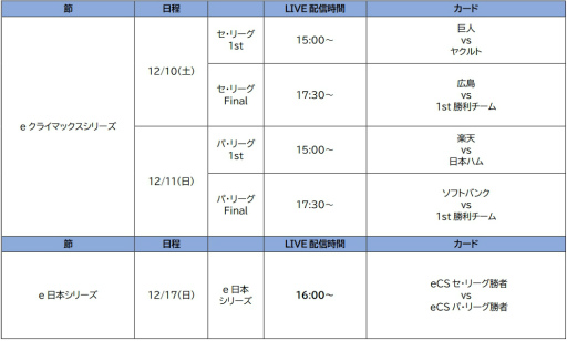 画像ギャラリー No.005のサムネイル画像 / 「プロスピA」2022 ポストシーズンに突入。応援予想ゲームも開始