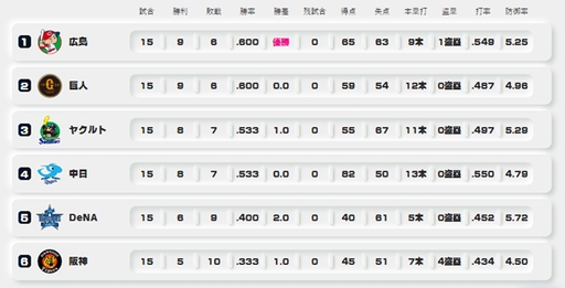 ꡼ No.020 | ֥ץAפ2022ǯԤʡեȥХ󥯥ۡeBASEBALLץA꡼ 2022 eܥ꡼ݡ