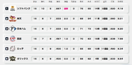 ꡼ No.021 | ֥ץAפ2022ǯԤʡեȥХ󥯥ۡeBASEBALLץA꡼ 2022 eܥ꡼ݡ