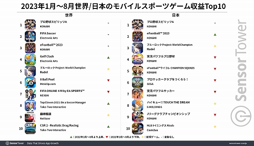 ꡼ No.002 | ֥ץ她ԥåAפХ륹ݡĥˤ/ܤμ1̤ˡܤΥ󥭥󥰤KONAMI