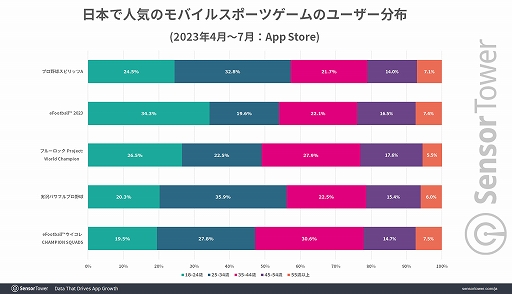 ꡼ No.004 | ֥ץ她ԥåAפХ륹ݡĥˤ/ܤμ1̤ˡܤΥ󥭥󥰤KONAMI