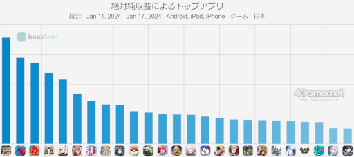 ꡼ No.002 | ޥۥΥʬϡ2024ǯ111117ˡ1̤ϡ֥ץ她ԥåAס2023ǯ1012ץ󥭥󥰤