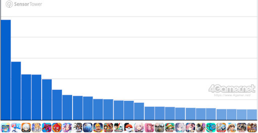 画像ギャラリー No.003のサムネイル画像 / スマホゲームのセルラン分析(2024年12月19日〜12月25日,12月26日〜2025年1月1日)。休載した先週分もまとめてお届け