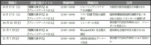 ꡼ No.001 | ŷFC IGNITIONפȡ֥֥졼ɥEXפθ1017ǳ