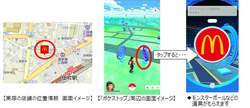 画像ギャラリー No.015のサムネイル画像 / 日本マクドナルドが「Pokémon GO」と単独ローンチパートナーシップを締結。国内のマクドナルド全店舗が「ジム」や「ポケストップ」に