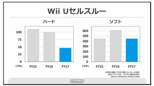 ꡼ No.001Υͥ / Pok&#00233;mon GOפƻԾǥ˥ƥɡ3DS򸣰ǤŷƲ2Ⱦ軻ȽȤޤȤƾҲ