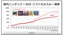 ꡼ No.003Υͥ / Pok&#00233;mon GOפƻԾǥ˥ƥɡ3DS򸣰ǤŷƲ2Ⱦ軻ȽȤޤȤƾҲ