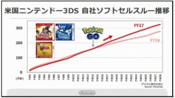 ꡼ No.005Υͥ / Pok&#00233;mon GOפƻԾǥ˥ƥɡ3DS򸣰ǤŷƲ2Ⱦ軻ȽȤޤȤƾҲ
