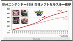 ꡼ No.007Υͥ / Pok&#00233;mon GOפƻԾǥ˥ƥɡ3DS򸣰ǤŷƲ2Ⱦ軻ȽȤޤȤƾҲ
