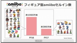 ꡼ No.012Υͥ / Pok&#00233;mon GOפƻԾǥ˥ƥɡ3DS򸣰ǤŷƲ2Ⱦ軻ȽȤޤȤƾҲ