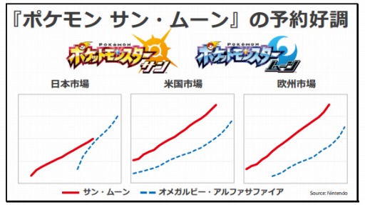 ꡼ No.014Υͥ / Pok&#00233;mon GOפƻԾǥ˥ƥɡ3DS򸣰ǤŷƲ2Ⱦ軻ȽȤޤȤƾҲ