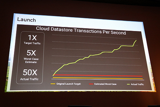 ꡼ No.024Υͥ / CEDEC 2017ϡPok&#00233;mon GOפ˻NianticƻΤܿͥåդҲ𤷤Ĵֱͤݡ