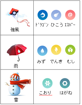 画像集no 027 Pokemon Go 気象予報士の石原良純さんが 天気連動