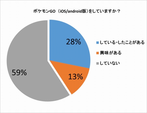 ���������꡼ No.003�Υ���ͥ������ / �֥ݥ����GO�פ˴ؤ����ȼ����󥱡���Ĵ���η�̤����