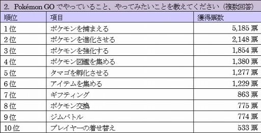 ���������꡼ No.006�Υ���ͥ������ / �֥ݥ����GO�פ˴ؤ����ȼ����󥱡���Ĵ���η�̤����