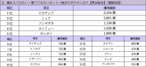 ���������꡼ No.007�Υ���ͥ������ / �֥ݥ����GO�פ˴ؤ����ȼ����󥱡���Ĵ���η�̤����