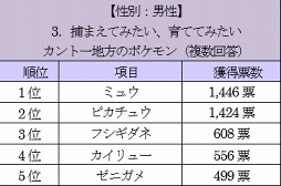 ���������꡼ No.008�Υ���ͥ������ / �֥ݥ����GO�פ˴ؤ����ȼ����󥱡���Ĵ���η�̤����